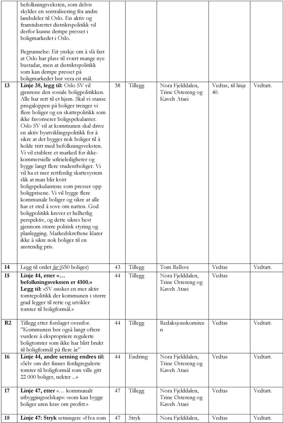 13 Linje 38, legg til: Oslo SV vil gjenreise den sosiale boligpolitikken. Alle har rett til et hjem.