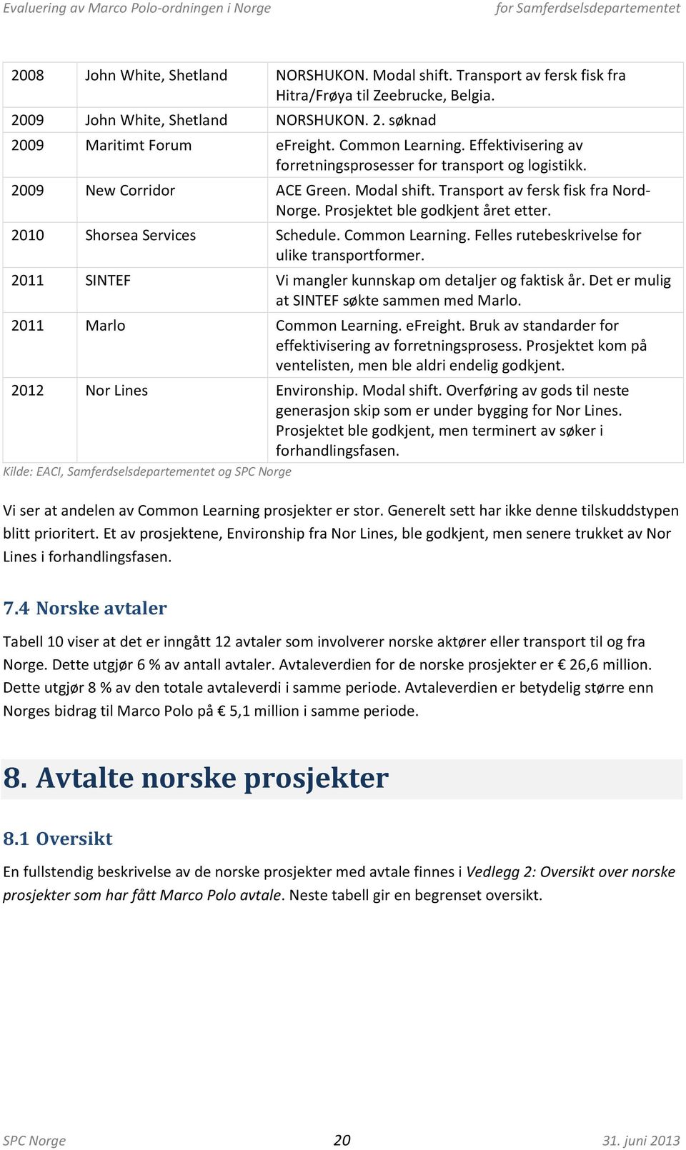 Prosjektet ble godkjent året etter. 2010 Shorsea Services Schedule. Common Learning. Felles rutebeskrivelse for ulike transportformer. 2011 SINTEF Vi mangler kunnskap om detaljer og faktisk år.