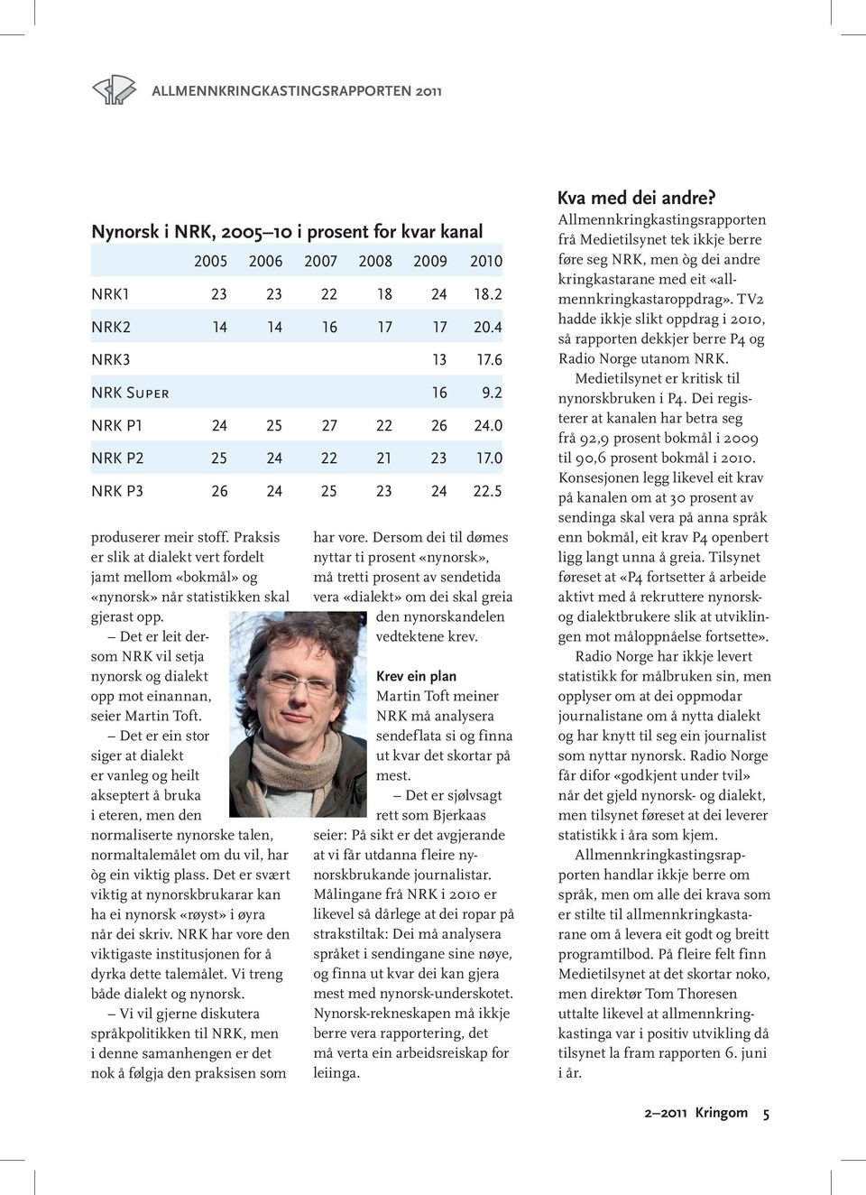 Praksis er slik at dialekt vert fordelt jamt mellom «bokmål» og «nynorsk» når statistikken skal gjerast opp. Det er leit dersom NRK vil setja nynorsk og dialekt opp mot einannan, seier Martin Toft.