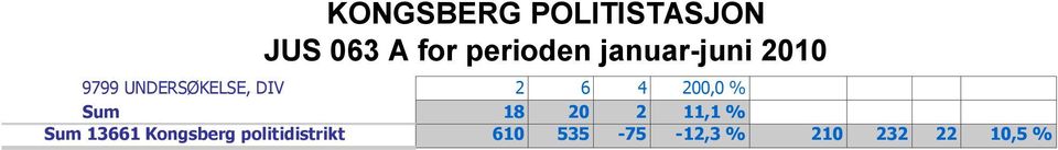 13661 Kongsberg politidistrikt