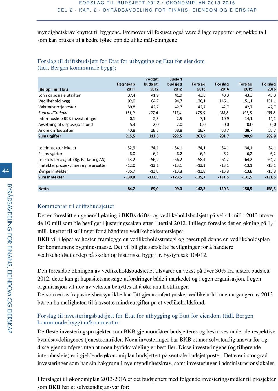 ) Lønn og sosiale utgifter 37,4 41,9 41,9 43,3 43,3 43,3 43,3 Vedlikehold bygg 92,0 84,7 94,7 136,1 146,1 151,1 151,1 Vaktmestertjenester 39,8 42,7 42,7 42,7 42,7 42,7 42,7 Sum vedlikehold 131,9