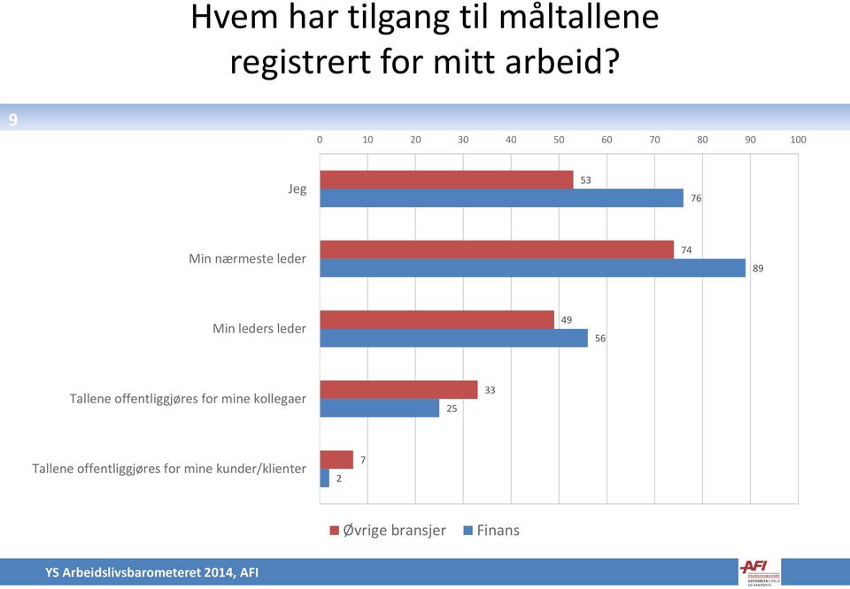 Min leders leder 49 56 Tallene offentliggjøres for mine kollegaer 25