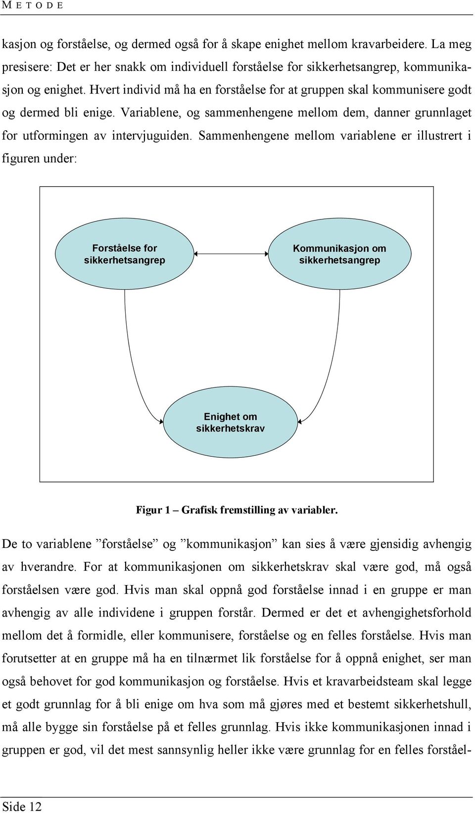 Sammenhengene mellom variablene er illustrert i figuren under: Forståelse for sikkerhetsangrep Kommunikasjon om sikkerhetsangrep Enighet om sikkerhetskrav Figur 1 Grafisk fremstilling av variabler.