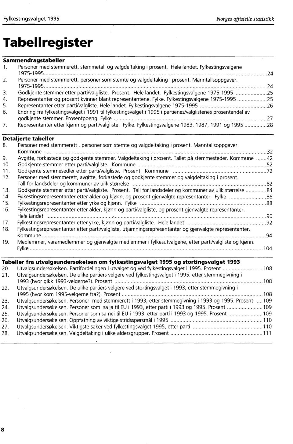 Hele landet. Fylkestingsvalgene 1975-1995 25 4. Representanter og prosent kvinner blant representantene. Fylke. Fylkestingsvalgene 1975-1995 25 5. Representanter etter parti/valgliste. Hele landet.