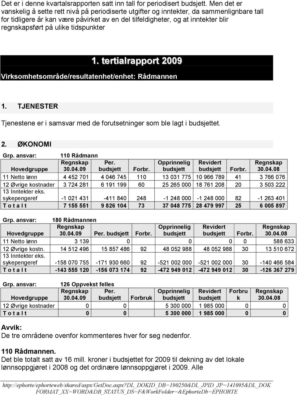 ulike tidspunkter 1. tertialrapport Virksomhetsområde/resultatenhet/enhet: Rådmannen 1. TJENESTER Tjenestene er i samsvar med de forutsetninger som ble lagt i et. 2. ØKONOMI Grp.