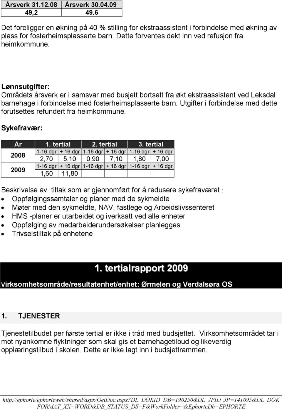 Lønnsutgifter: Områdets årsverk er i samsvar med busjett bortsett fra økt ekstraassistent ved Leksdal barnehage i forbindelse med fosterheimsplasserte barn.