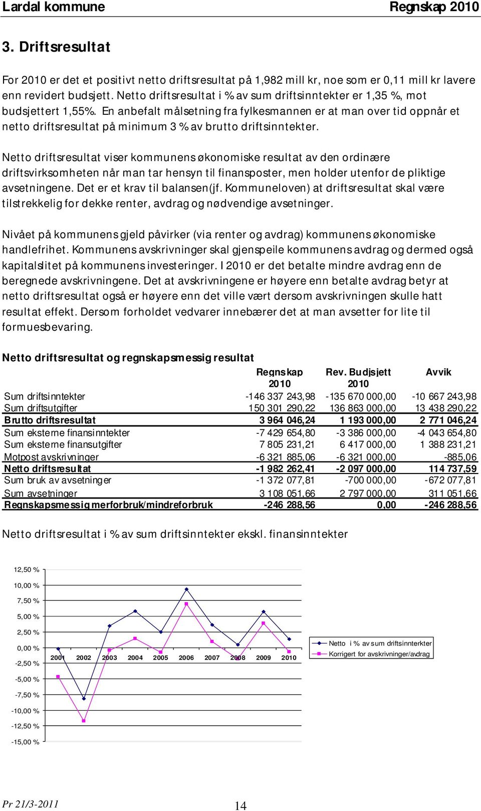 En anbefalt målsetning fra fylkesmannen er at man over tid oppnår et netto driftsresultat på minimum 3 % av brutto driftsinntekter.