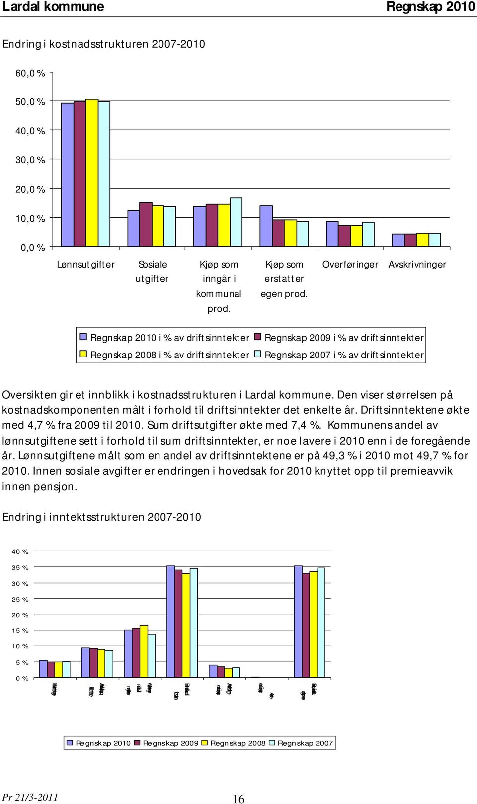 innblikk i kostnadsstrukturen i Lardal kommune. Den viser størrelsen på kostnadskomponenten målt i forhold til driftsinntekter det enkelte år. Driftsinntektene økte med 4,7 % fra 2009 til 2010.