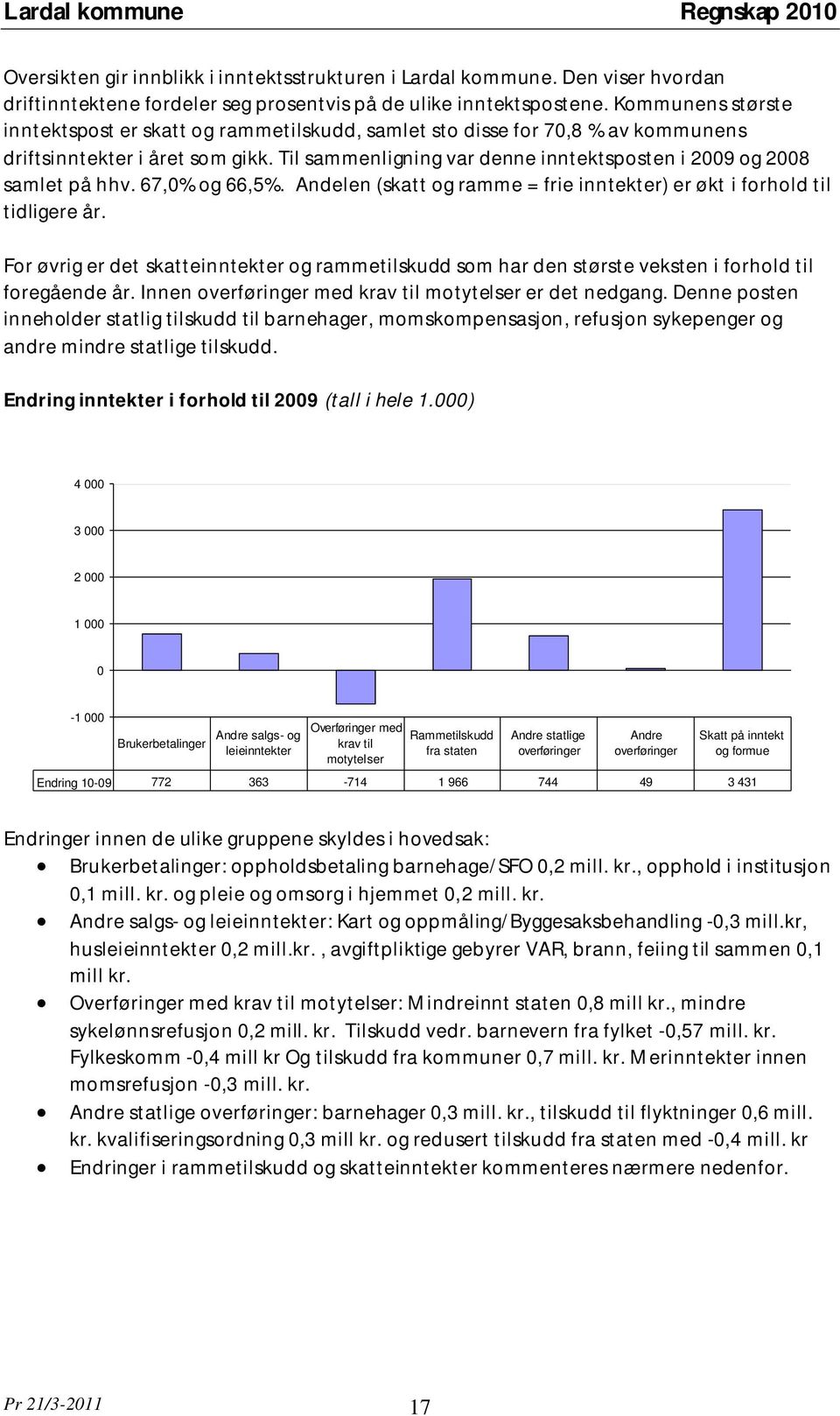 Til sammenligning var denne inntektsposten i 2009 og 2008 samlet på hhv. 67,0% og 66,5%. Andelen (skatt og ramme = frie inntekter) er økt i forhold til tidligere år.