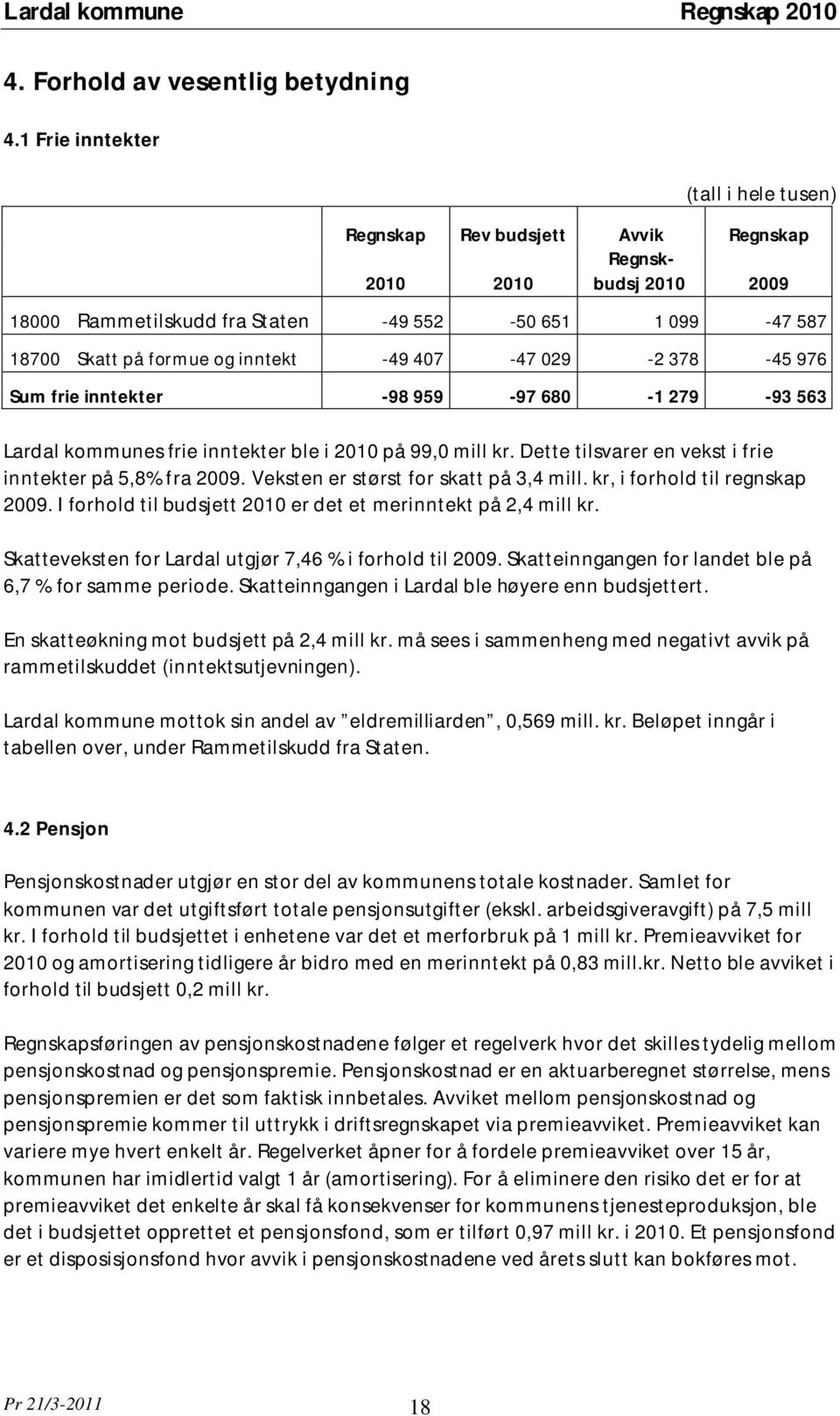 -49 407-47 029-2 378-45 976 Sum frie inntekter -98 959-97 680-1 279-93 563 Lardal kommunes frie inntekter ble i 2010 på 99,0 mill kr. Dette tilsvarer en vekst i frie inntekter på 5,8% fra 2009.
