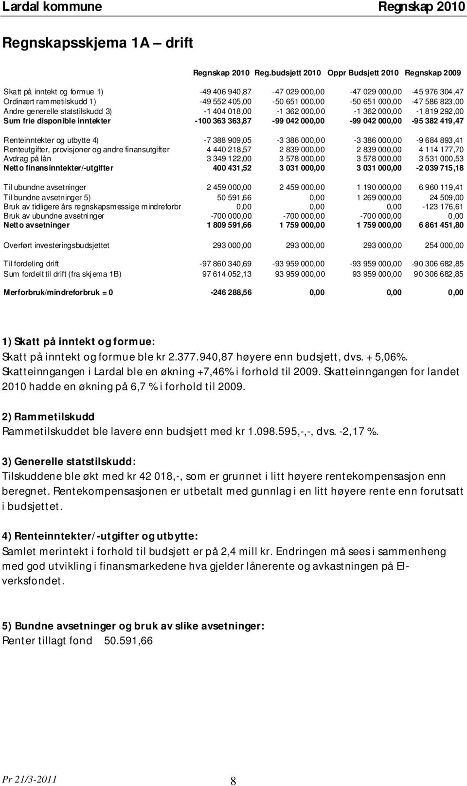 000,00-47 586 823,00 Andre generelle statstilskudd 3) -1 404 018,00-1 362 000,00-1 362 000,00-1 819 292,00 Sum frie disponible inntekter -100 363 363,87-99 042 000,00-99 042 000,00-95 382 419,47