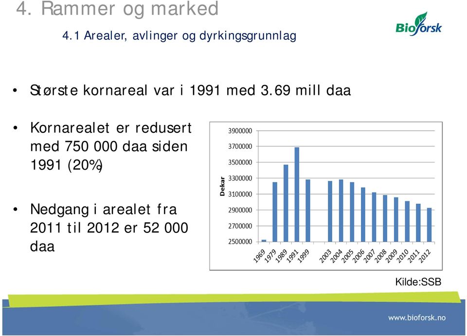 kornareal var i 1991 med 3.