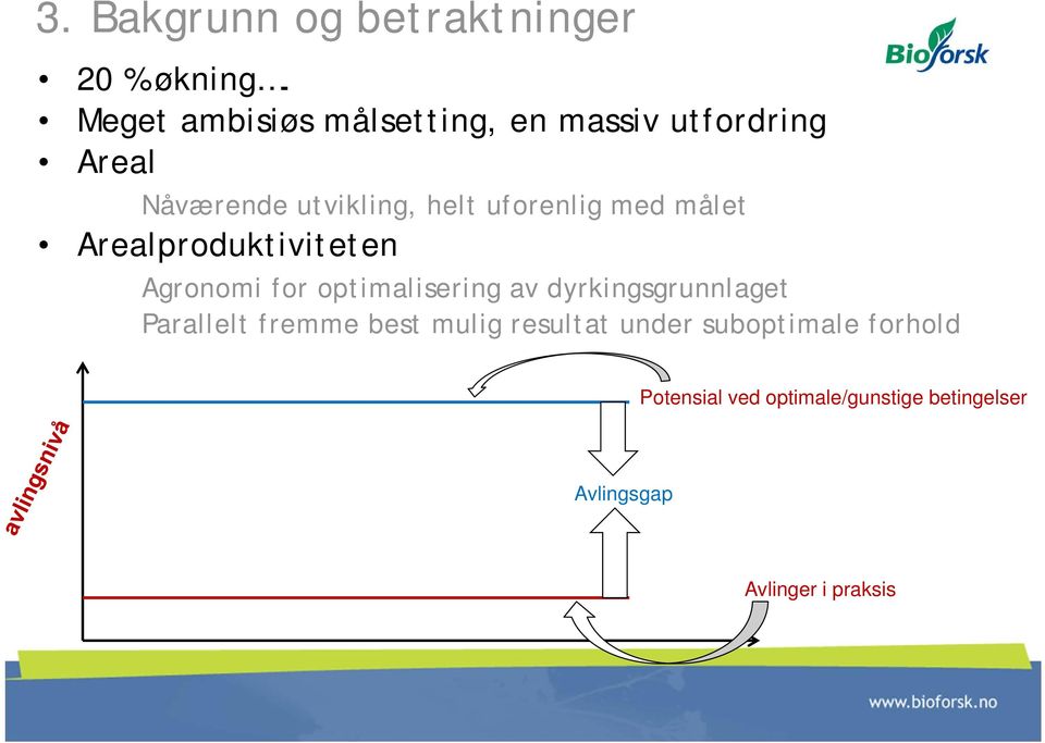 uforenlig med målet Arealproduktiviteten Agronomi for optimalisering av