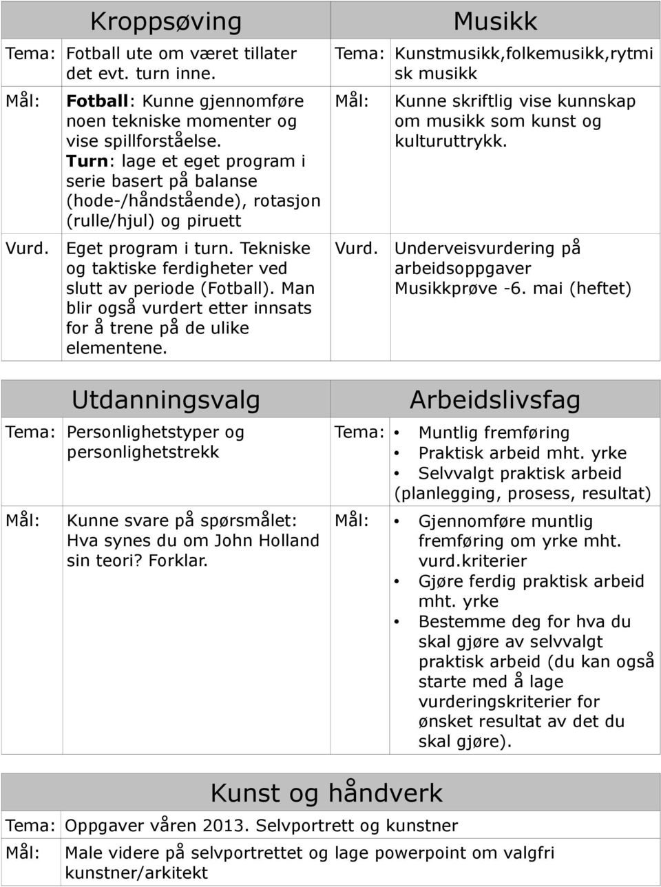 Man blir også vurdert etter innsats for å trene på de ulike elementene.