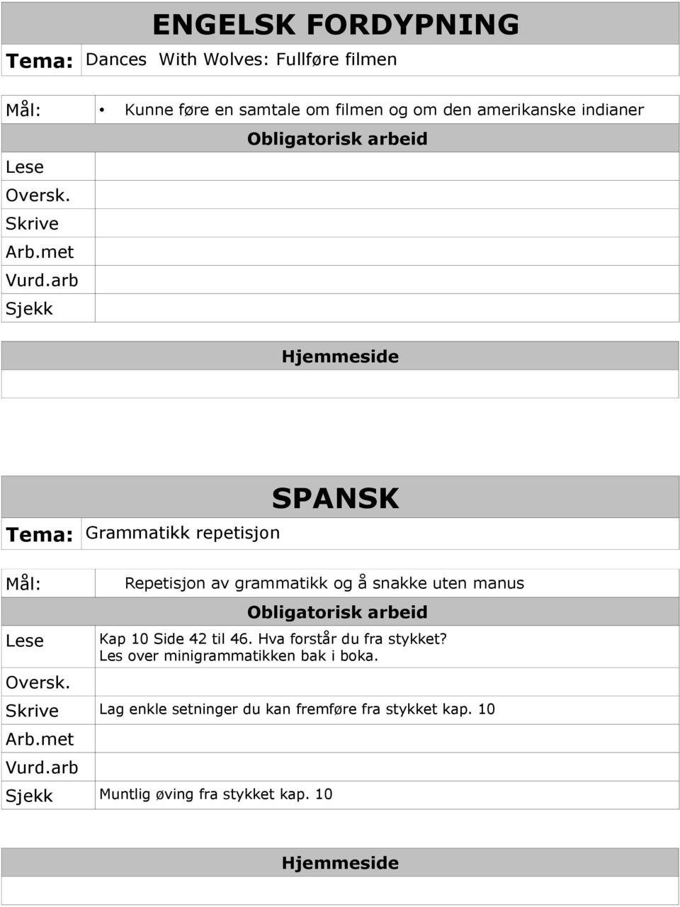 SPANSK Repetisjon av grammatikk og å snakke uten manus Kap 10 Side 42 til 46. Hva forstår du fra stykket?