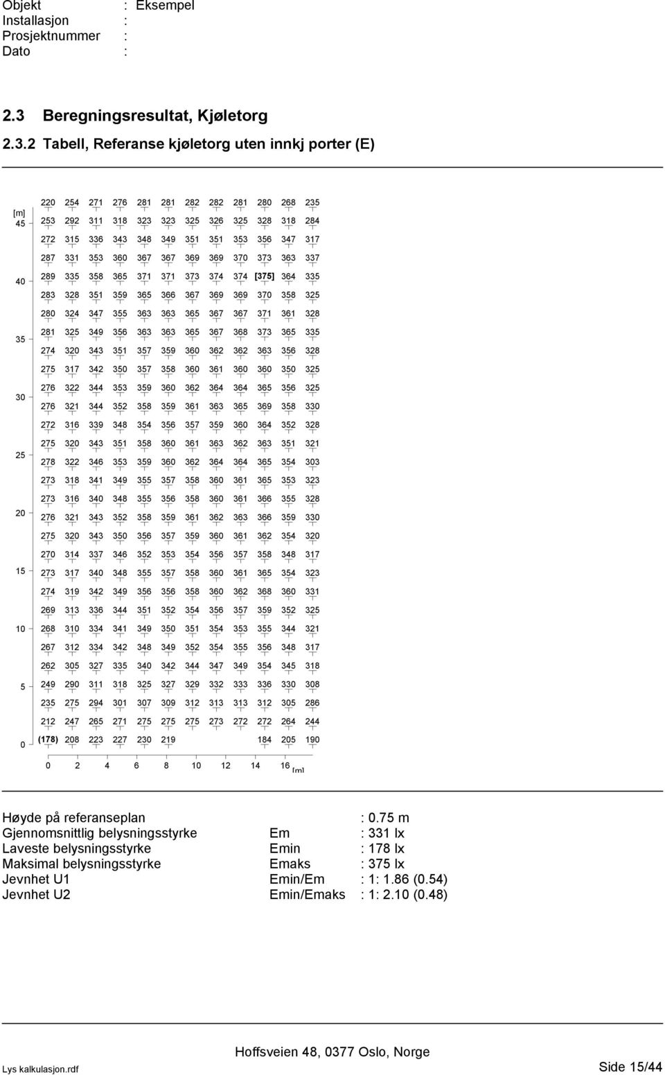 2 Tabell, Referanse kjøletorg uten innkj porter (E) [m] 45 220 254 271 276 281 281 282 282 281 280 268 235 253 292 311 318 323 323 325 326 325 328 318 284 272 315 336 343 348 349 351 351 353 356 347