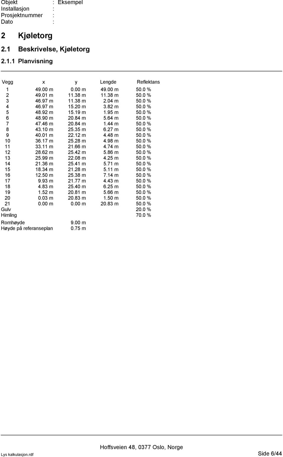 17 m 25.28 m 4.98 m 50.0 % 11 33.11 m 21.66 m 4.74 m 50.0 % 12 28.62 m 25.42 m 5.86 m 50.0 % 13 25.99 m 22.08 m 4.25 m 50.0 % 14 21.36 m 25.41 m 5.71 m 50.0 % 15 18.34 m 21.28 m 5.11 m 50.0 % 16 12.