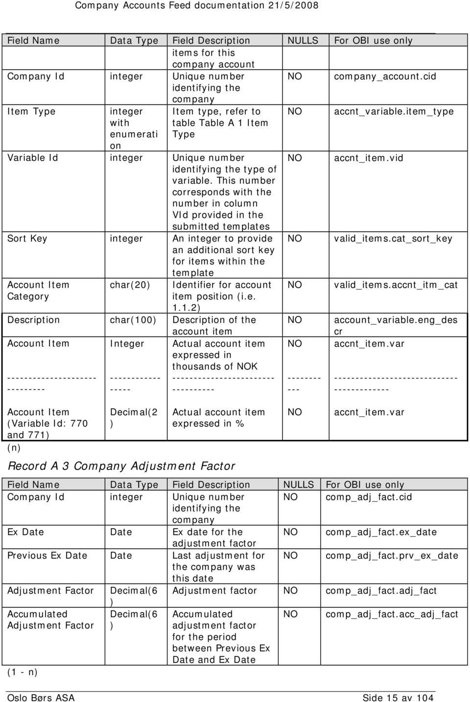 This number corresponds with the number in column VId provided in the submitted templates Sort Key integer An integer to provide an additional sort key for items within the template Account Item