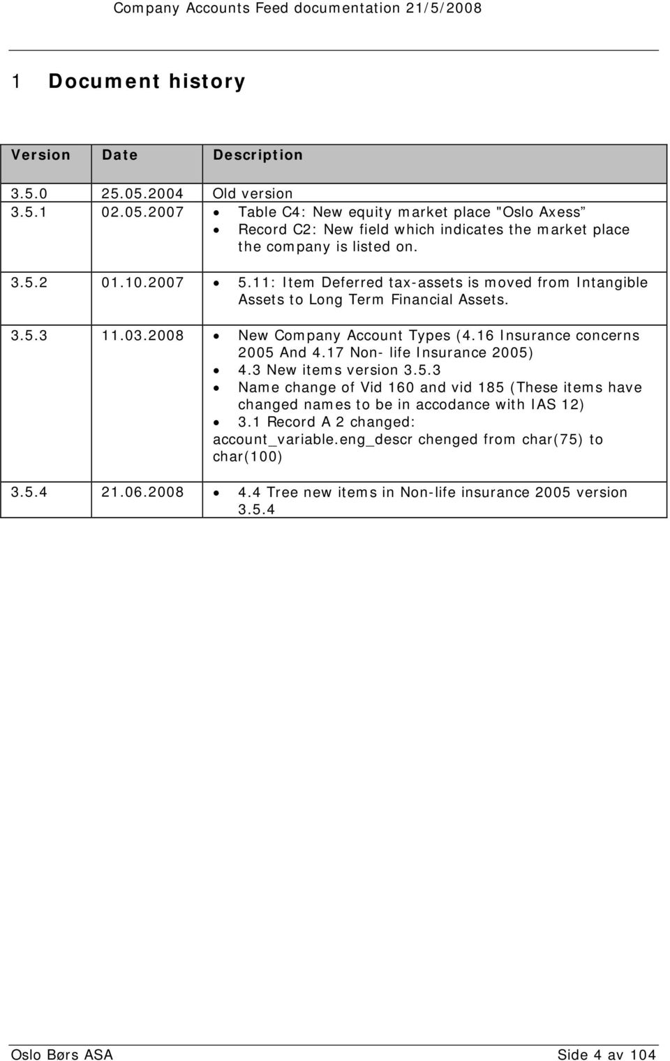 16 Insurance concerns 2005 And 4.17 Non- life Insurance 2005) 4.3 New items version 3.5.3 Name change of Vid 160 and vid 185 (These items have changed names to be in accodance with IAS 12) 3.