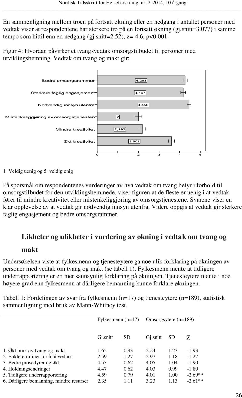 Vedtak om tvang og makt gir: 1=Veldig uenig og 5=veldig enig På spørsmål om respondentenes vurderinger av hva vedtak om tvang betyr i forhold til omsorgstilbudet for den utviklingshemmede, viser