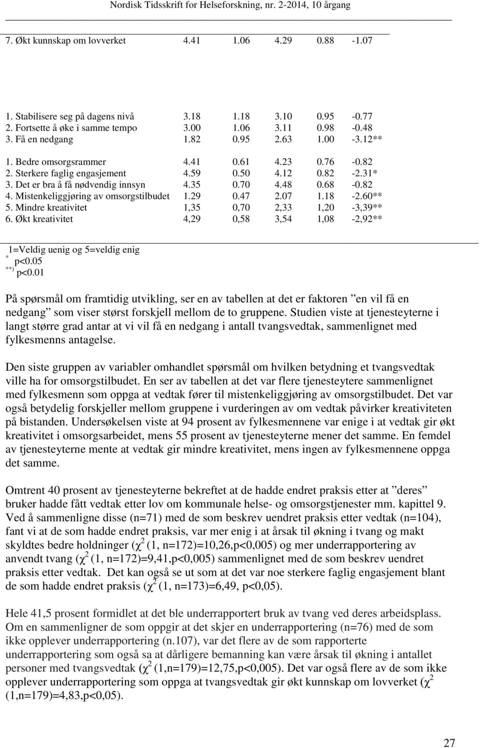 35 1.29 1,35 4,29 0.61 0.50 0.70 0.47 0,70 0,58 4.23 4.12 4.48 2.07 2,33 3,54 0.76 0.82 0.68 1.18 1,20 1,08-0.82-2.31* -0.82-2.60** -3,39** -2,92** 1=Veldig uenig og 5=veldig enig * p<0.05 **) p<0.