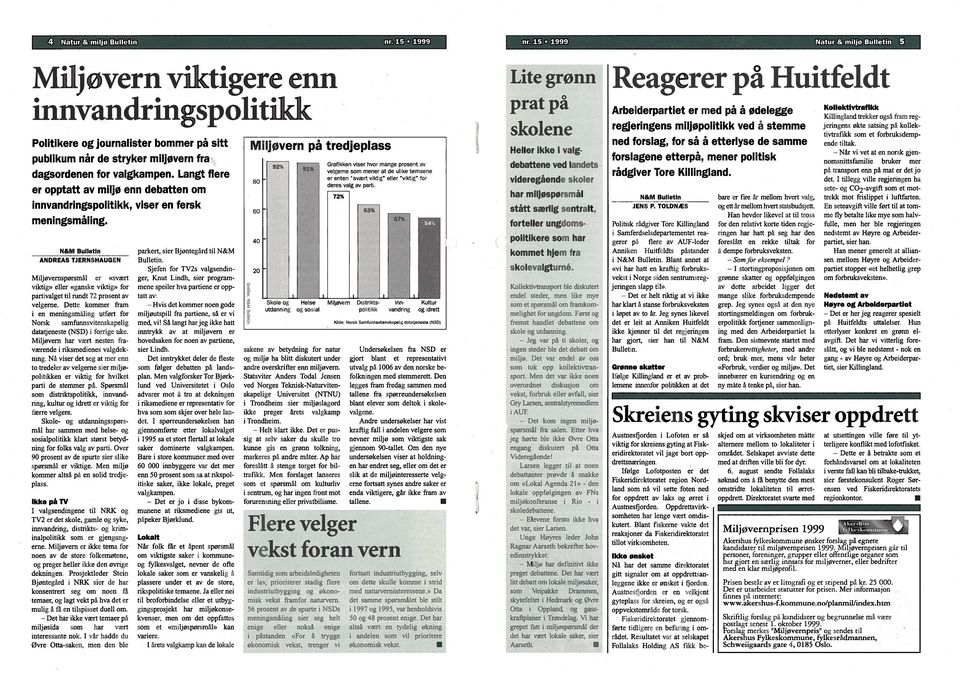 Langt flere er opptatt av miljø enn debatten om innvandringspolitikk, viser en fersk meningsmåling.