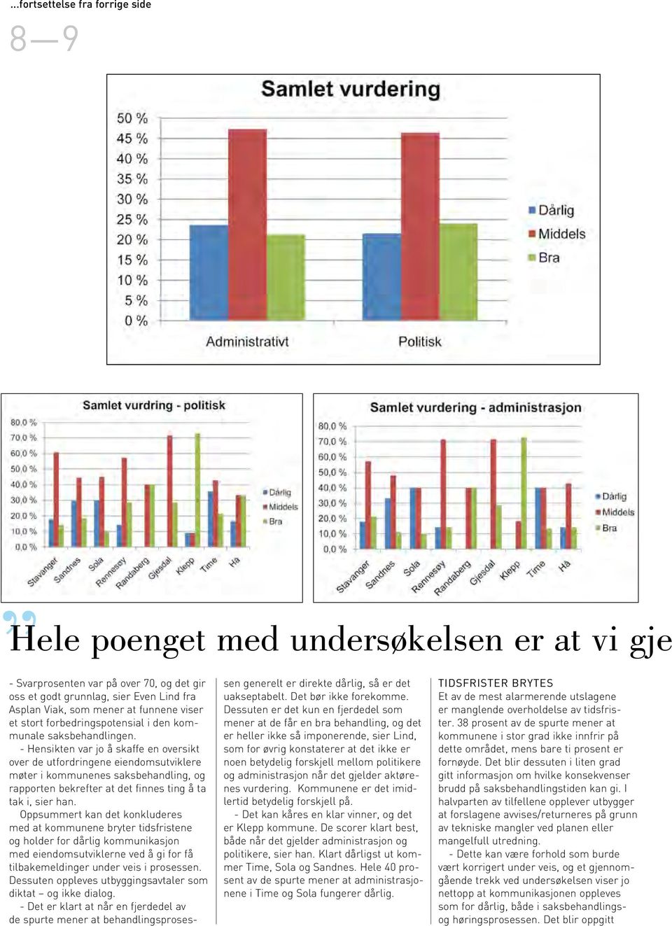 - Hensikten var jo å skaffe en oversikt over de utfordringene eiendomsutviklere møter i kommunenes saksbehandling, og rapporten bekrefter at det finnes ting å ta tak i, sier han.