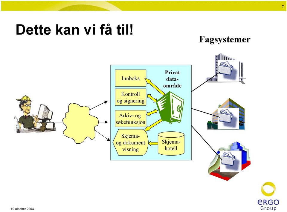 signering Privat dataområde Arkiv-