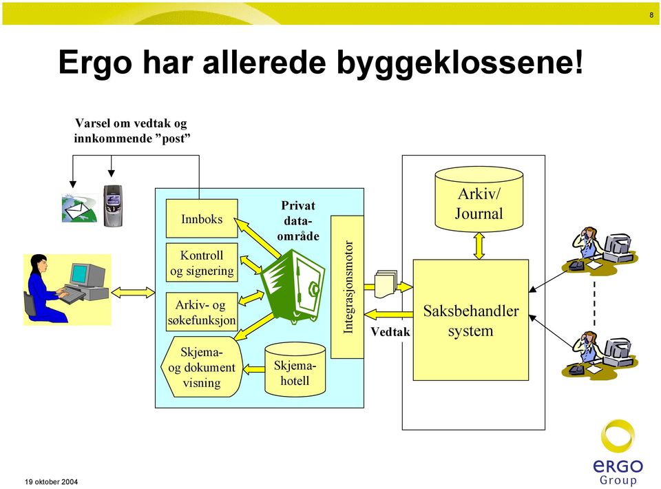 signering Arkiv- og søkefunksjon Skjemaog dokument visning