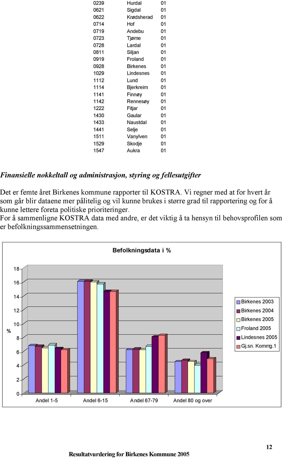 fellesutgifter Det er femte året Birkenes kommune rapporter til KOSTRA.