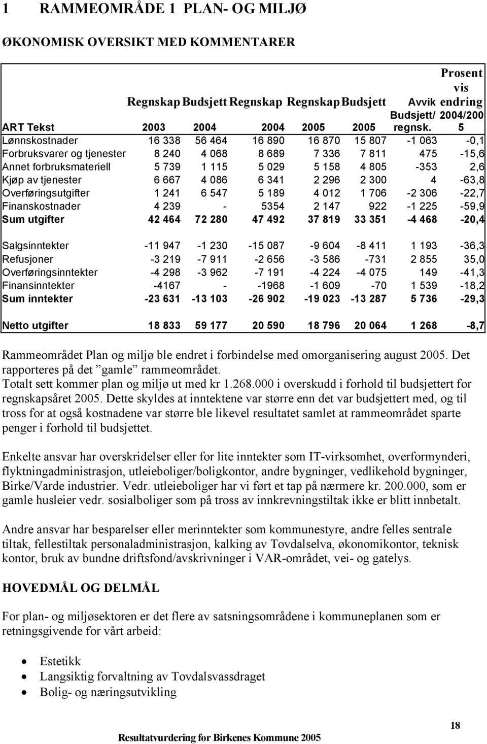 tjenester 6 667 4 086 6 341 2 296 2 300 4-63,8 Overføringsutgifter 1 241 6 547 5 189 4 012 1 706-2 306-22,7 Finanskostnader 4 239-5354 2 147 922-1 225-59,9 Sum utgifter 42 464 72 280 47 492 37 819 33