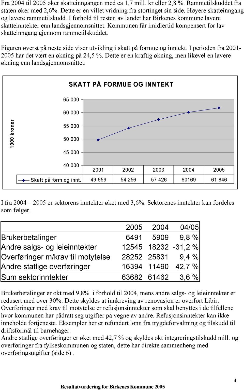 Kommunen får imidlertid kompensert for lav skatteinngang gjennom rammetilskuddet. Figuren øverst på neste side viser utvikling i skatt på formue og inntekt.