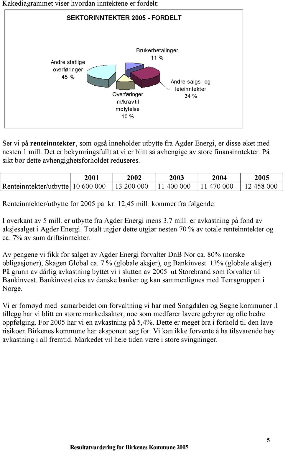 På sikt bør dette avhengighetsforholdet reduseres. 2001 2002 2003 2004 2005 Renteinntekter/utbytte 10 600 000 13 200 000 11 400 000 11 470 000 12 458 000 Renteinntekter/utbytte for 2005 på kr.