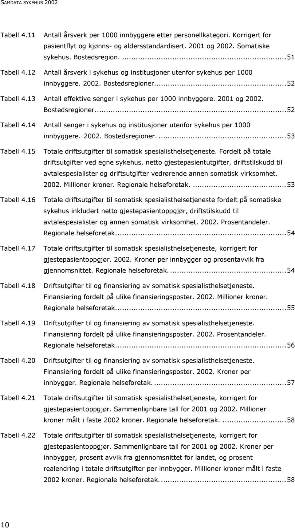 13 Antall effektive senger i sykehus per 1000 innbyggere. 2001 og 2002. Bostedsregioner...52 Tabell 4.14 Antall senger i sykehus og institusjoner utenfor sykehus per 1000 innbyggere.. 2002. Bostedsregioner....53 Tabell 4.