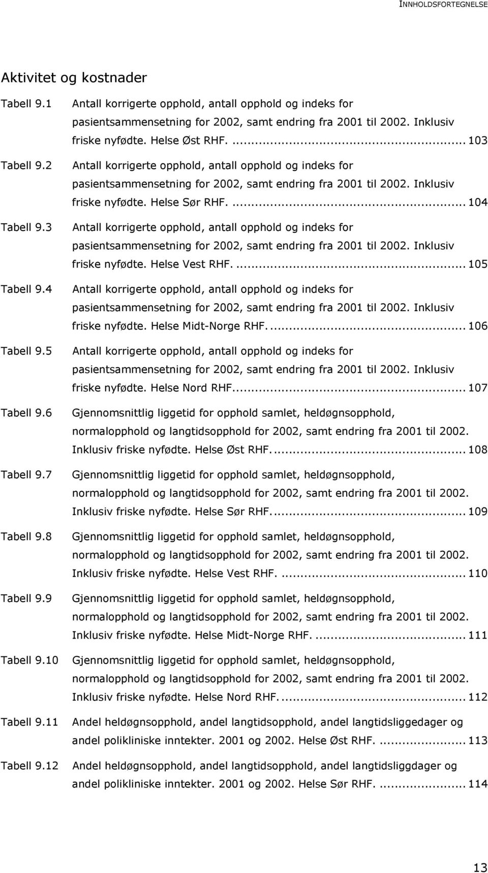 ... 103 Antall korrigerte opphold, antall opphold og indeks for pasientsammensetning for 2002, samt endring fra 2001 til 2002. Inklusiv friske nyfødte. Helse Sør RHF.