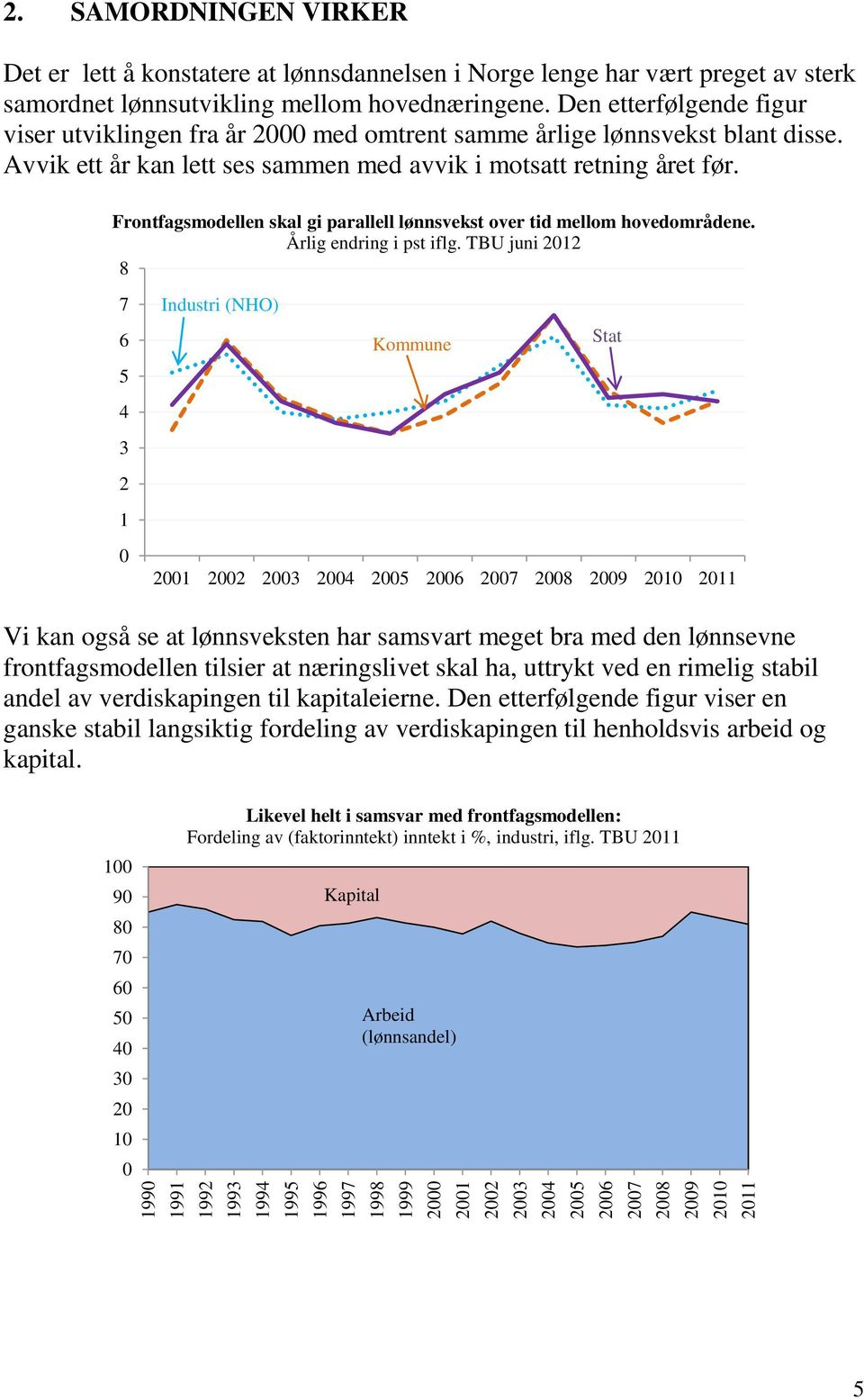 Den etterfølgende figur viser utviklingen fra år 2000 med omtrent samme årlige lønnsvekst blant disse. Avvik ett år kan lett ses sammen med avvik i motsatt retning året før.