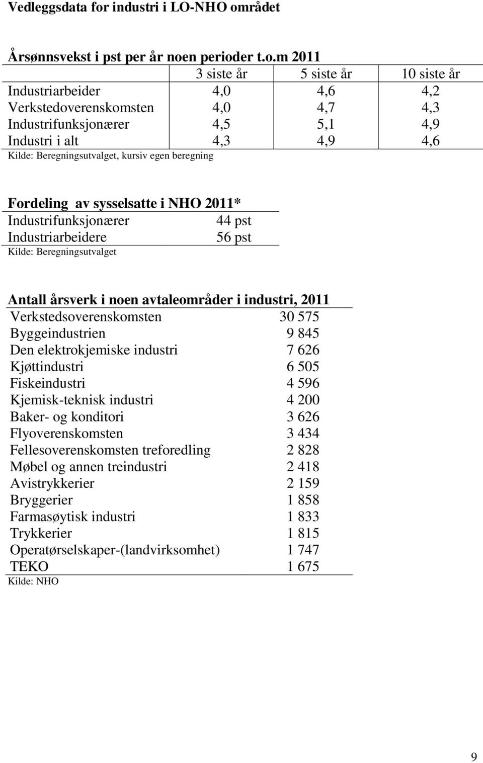 rådet Årsønnsvekst i pst per år noe