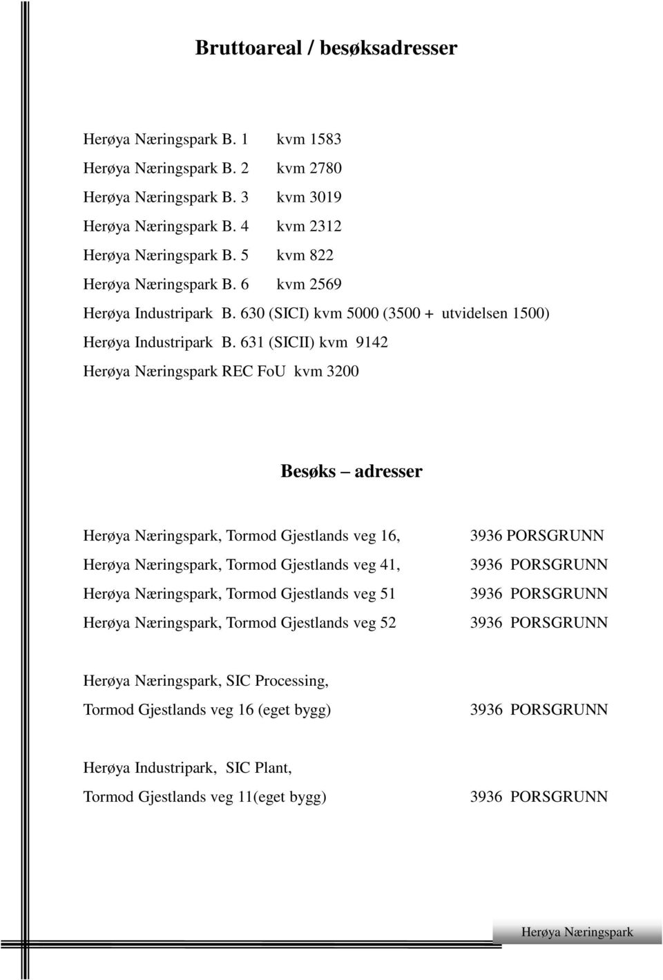 631 (SICII) kvm 9142 REC FoU kvm 3200 Besøks adresser, Tormod Gjestlands veg 16,, Tormod Gjestlands veg 41,, Tormod Gjestlands veg 51, Tormod