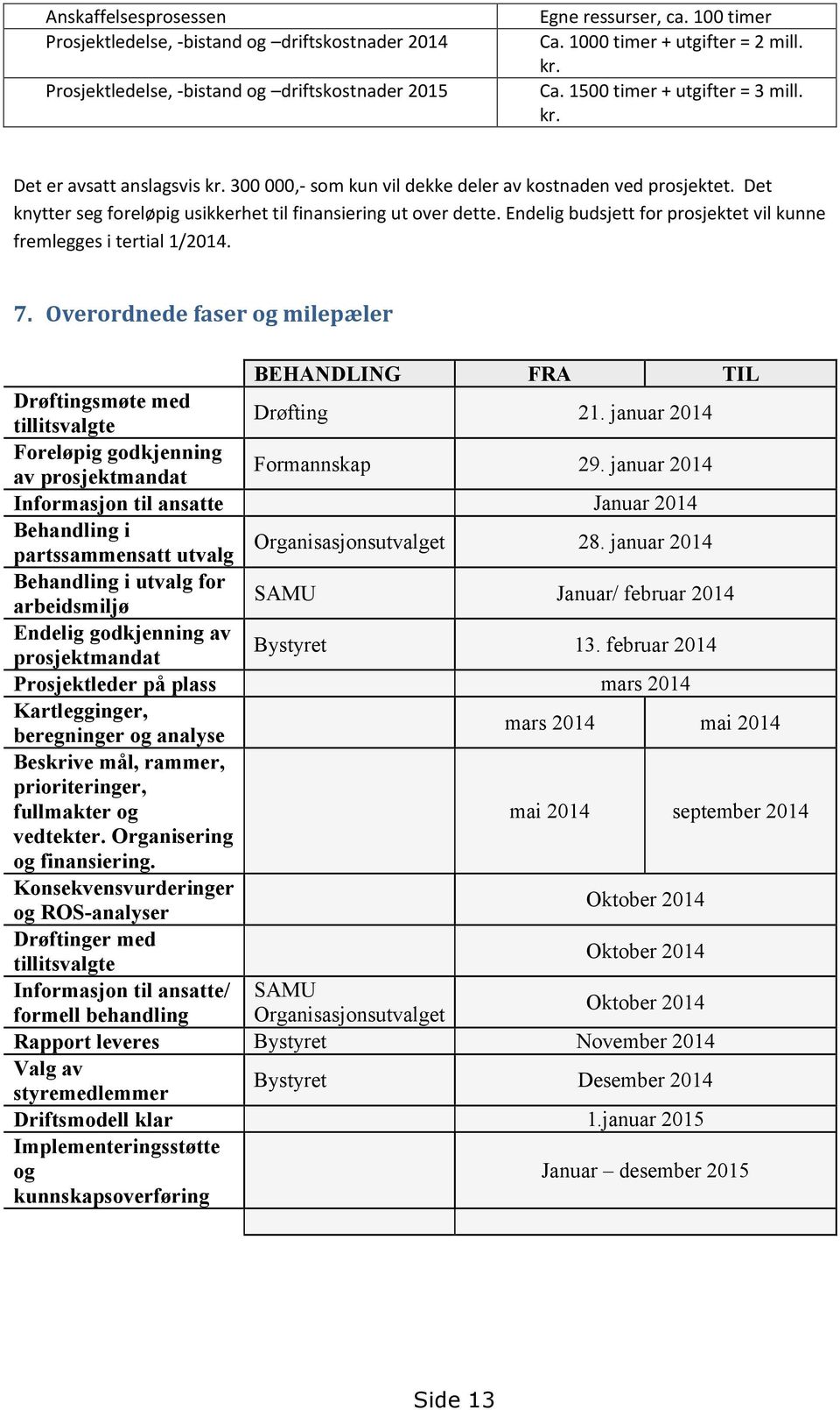 Endelig budsjett for prosjektet vil kunne fremlegges i tertial 1/2014. 7. Overordnede faser og milepæler BEHANDLING FRA TIL Drøftingsmøte med tillitsvalgte Drøfting 21.