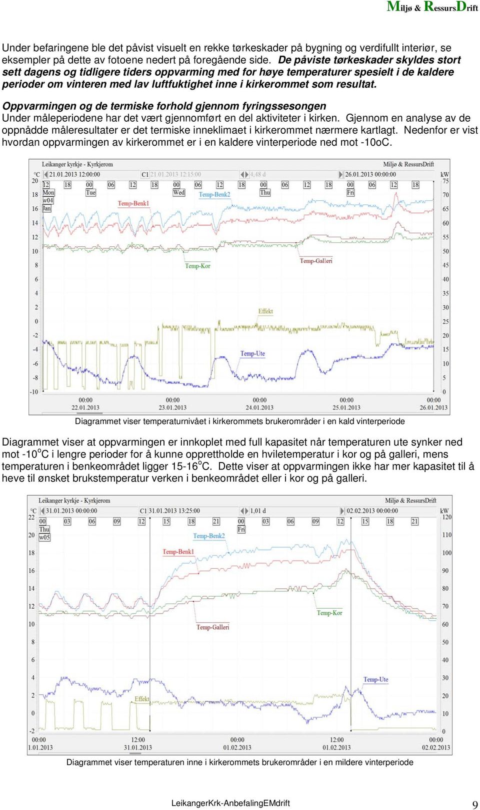 resultat. Oppvarmingen og de termiske forhold gjennom fyringssesongen Under måleperiodene har det vært gjennomført en del aktiviteter i kirken.
