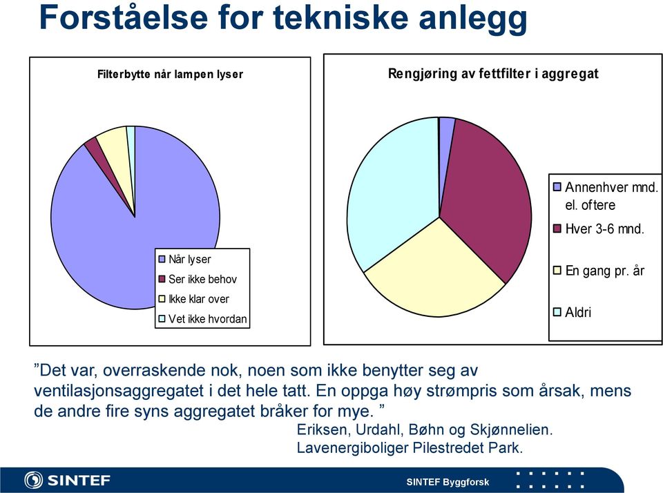 år Aldri Det var, overraskende nok, noen som ikke benytter seg av ventilasjonsaggregatet i det hele tatt.