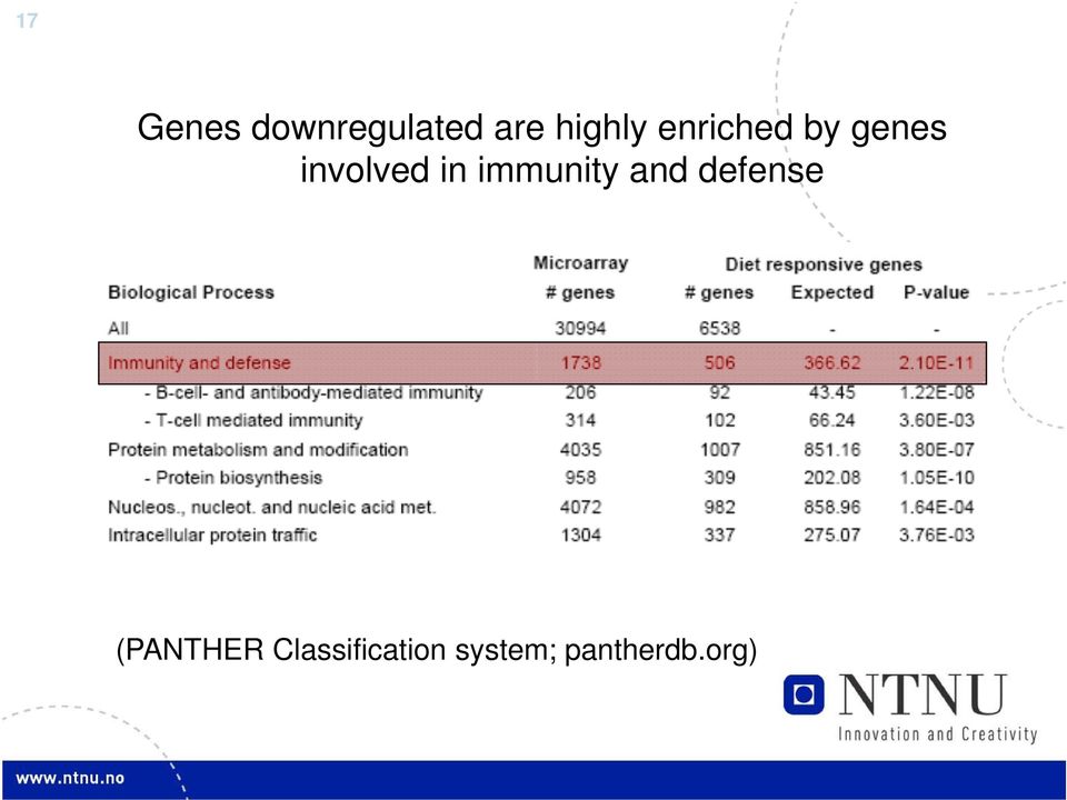 involved in immunity and defense