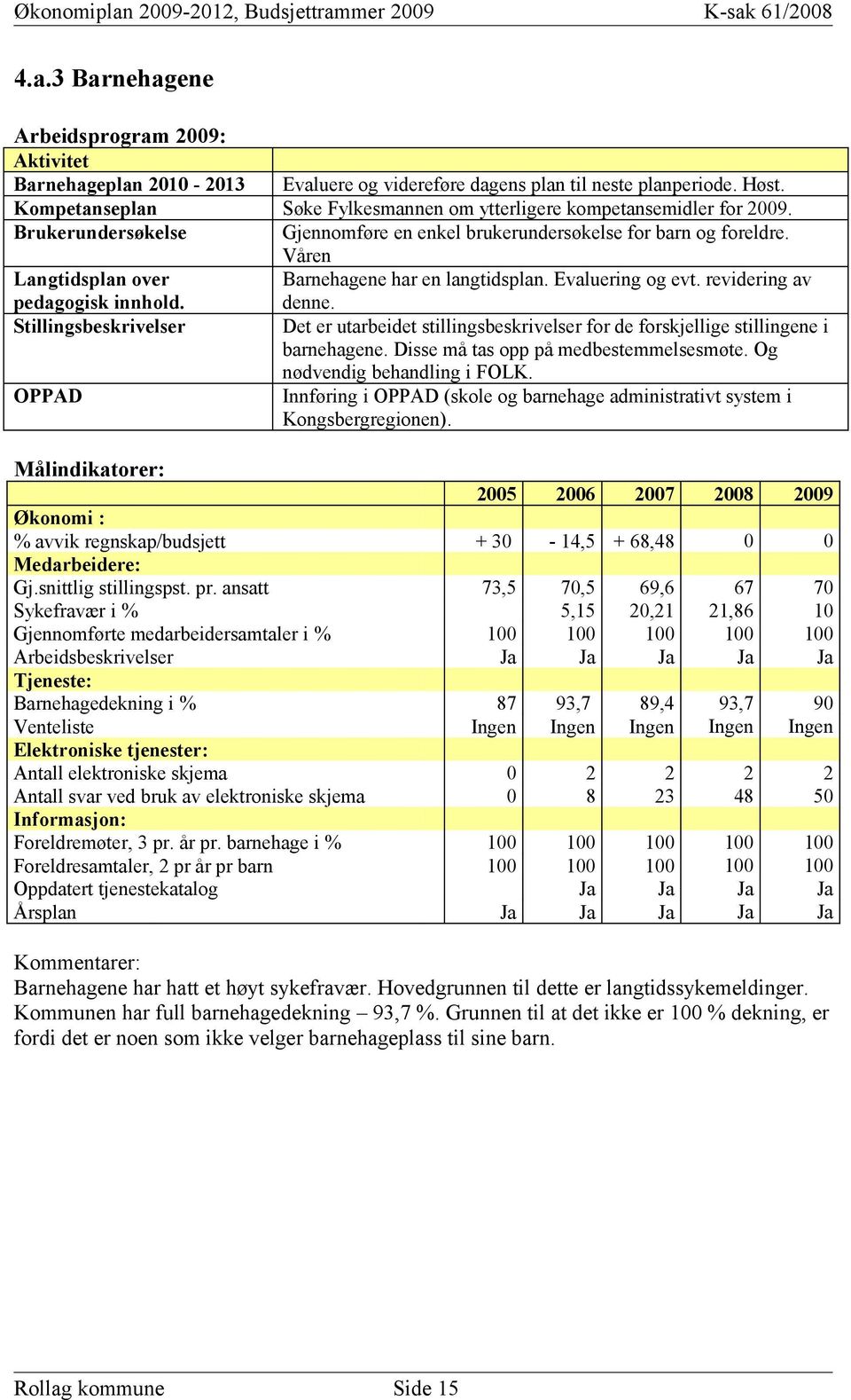 Våren Langtidsplan over Barnehagene har en langtidsplan. Evaluering og evt. revidering av pedagogisk innhold. Stillingsbeskrivelser OPPAD denne.