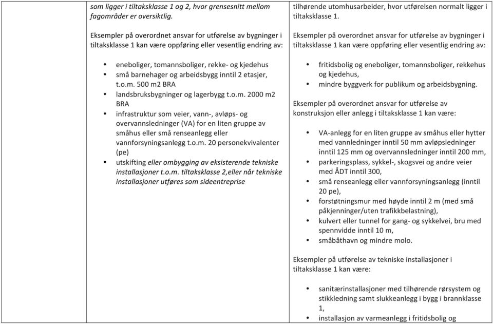 inntil 2 etasjer, t.o.m. 500 m2 BRA landsbruksbygninger og lagerbygg t.o.m. 2000 m2 BRA infrastruktur som veier, vann-, avløps- og overvannsledninger (VA) for en liten gruppe av småhus eller små renseanlegg eller vannforsyningsanlegg t.