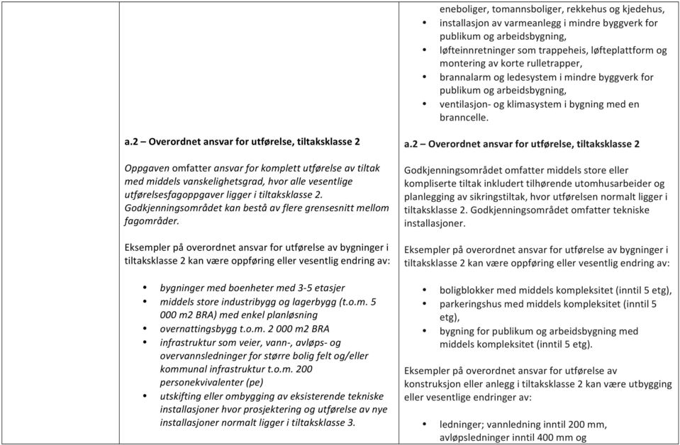 Eksempler på overordnet ansvar for utførelse av bygninger i tiltaksklasse 2 kan være oppføring eller vesentlig endring av: bygninger med boenheter med 3-5 etasjer middels store industribygg og