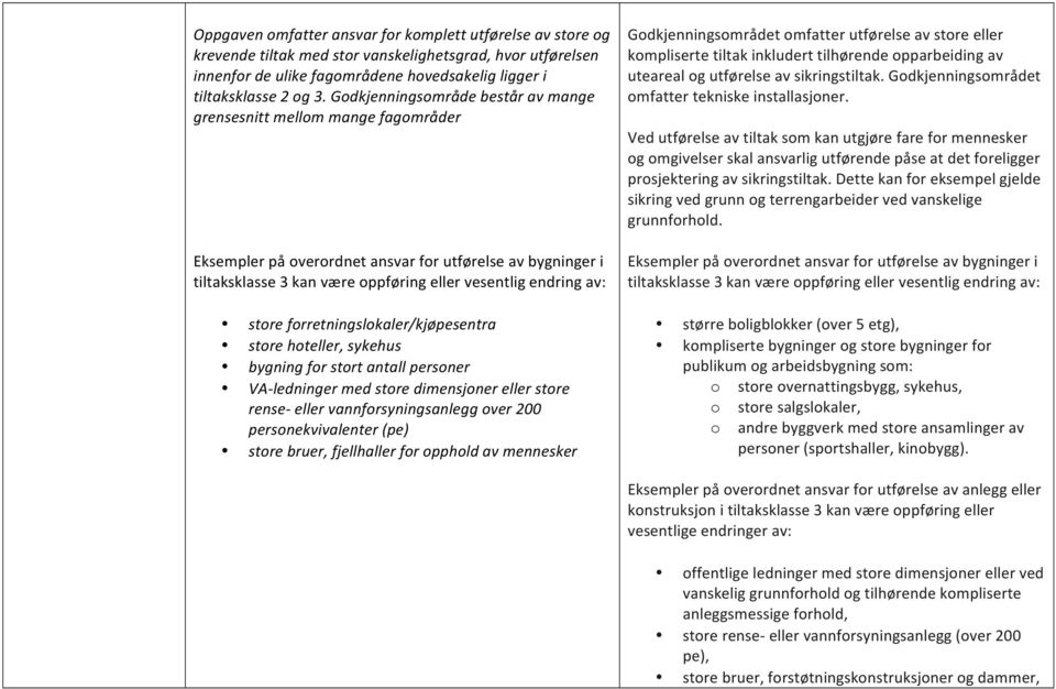 forretningslokaler/kjøpesentra store hoteller, sykehus bygning for stort antall personer VA- ledninger med store dimensjoner eller store rense- eller vannforsyningsanlegg over 200 personekvivalenter