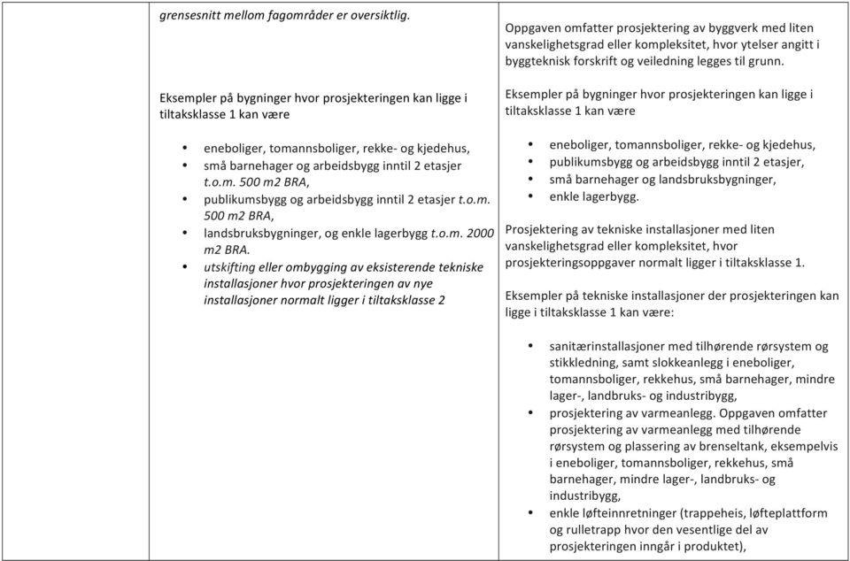 byggteknisk forskrift og veiledning legges til grunn.