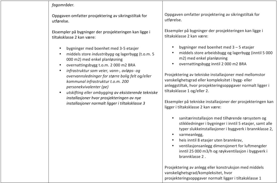 o.m. 2 000 m2 BRA infrastruktur som veier, vann-, avløps- og overvannsledninger for større bolig felt og/eller kommunal infrastruktur t.o.m. 200 personekvivalenter (pe) utskifting eller ombygging av