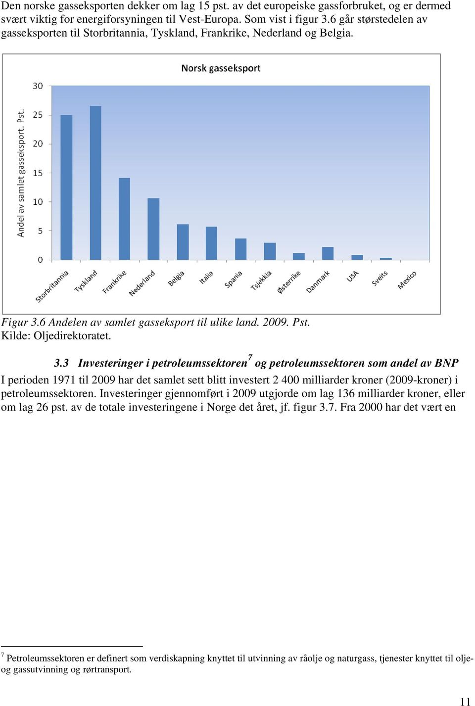 6 Andelen av samlet gasseksport til ulike land. 2009. Pst. Kilde: Oljedirektoratet. 3.