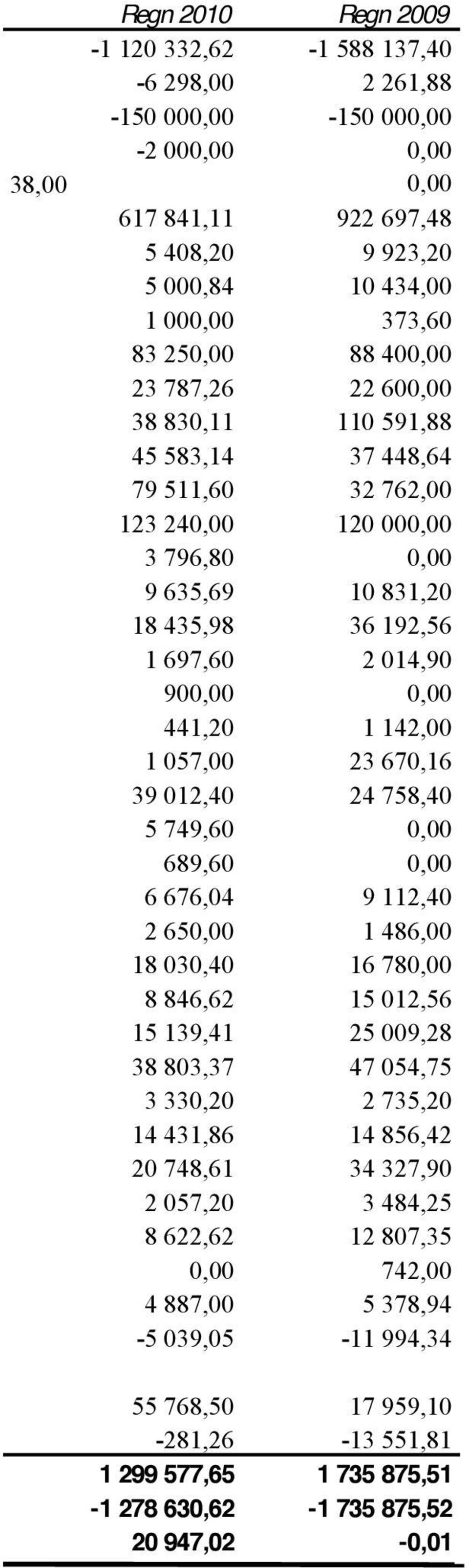 1 142,00 1 057,00 23 670,16 39 012,40 24 758,40 5 749,60 0,00 689,60 0,00 6 676,04 9 112,40 2 650,00 1 486,00 18 030,40 16 780,00 8 846,62 15 012,56 15 139,41 25 009,28 38 803,37 47 054,75 3 330,20 2